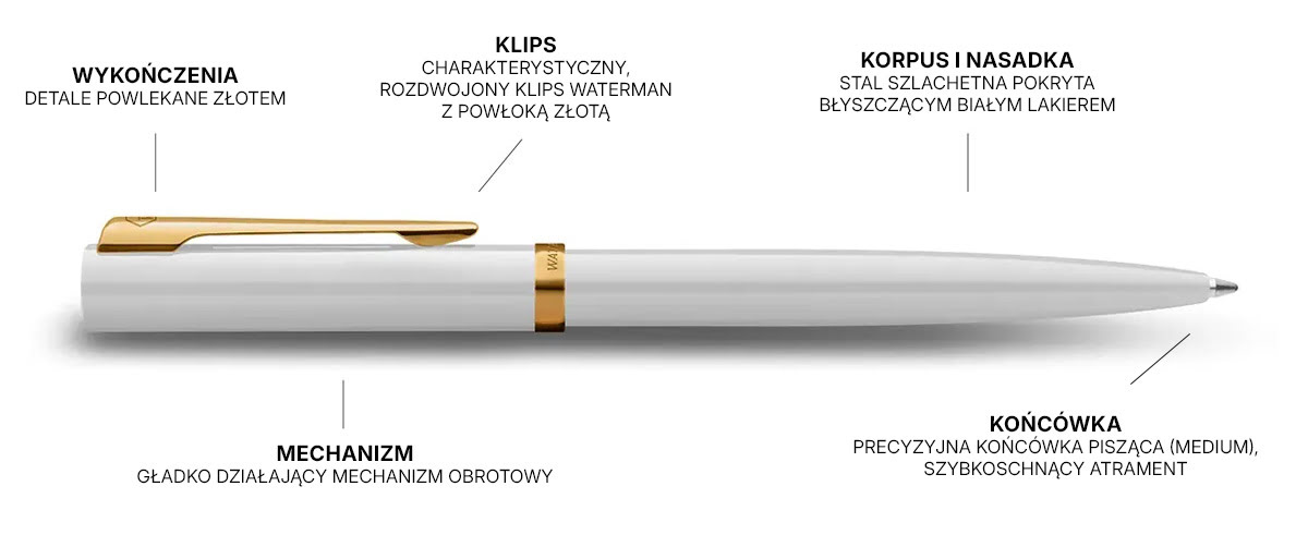 Długopis Waterman Allure Impress w kolorze białym z pozłacanymi detalami, z podpisanymi elementami konstrukcji: klips, korpus, mechanizm obrotowy i końcówka pisząca.